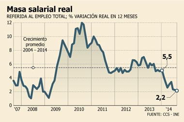 masa-salarial-14