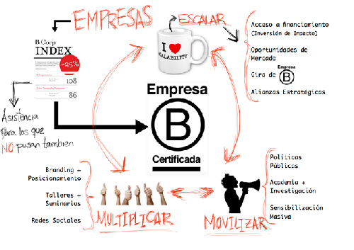 empresas-B-15