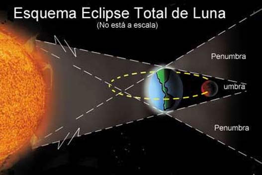 eclipselunar-15