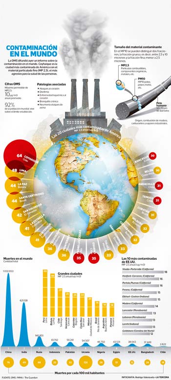 contaminacion-mundial-graf-0916