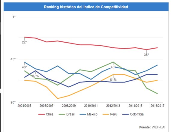 indice-competitividad-0916