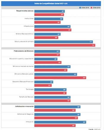 indice-competitividad-2-0916