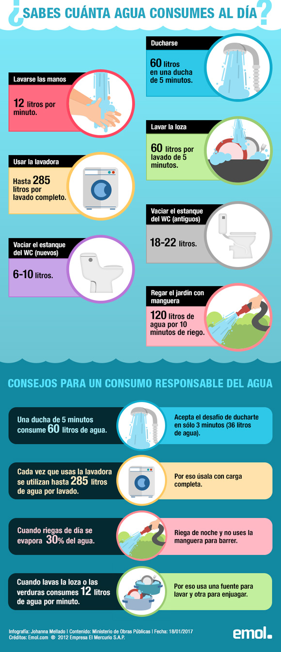 consumo-agua-0117