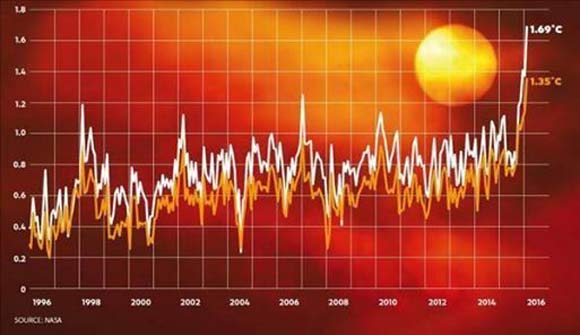 planeta-temperatura-0616