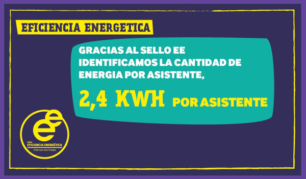 lollapalloza-2017-eficiencia-energetica