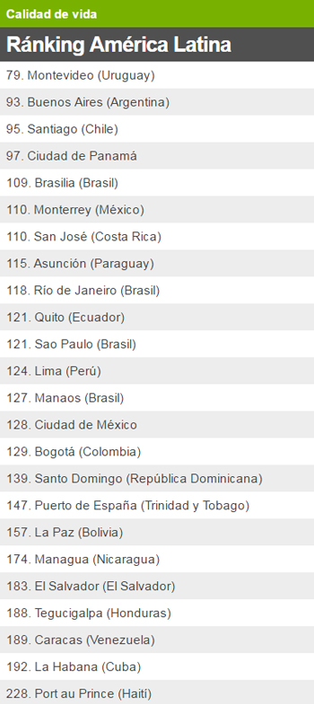 ranking-calidad-vida-0317