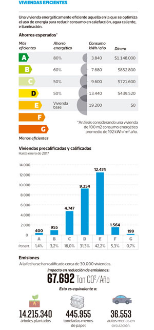 Ahorro-energia-0417-1