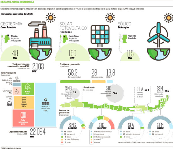 renovables-matriz-0417