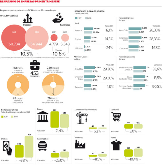 Infografia-0517